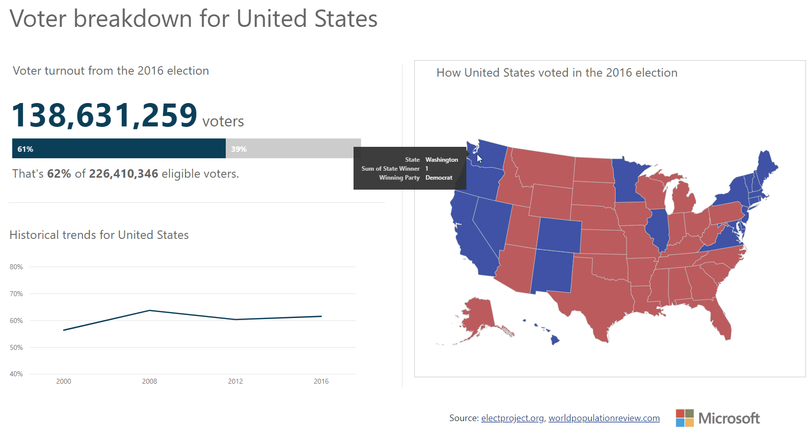 An animated GIF showing a map of the US and voter turnout in the 2016 election in various states