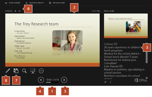 A screen shot of the Presenter view in PowerPoint, highlighting the next slide, speaker notes, clock, etc.